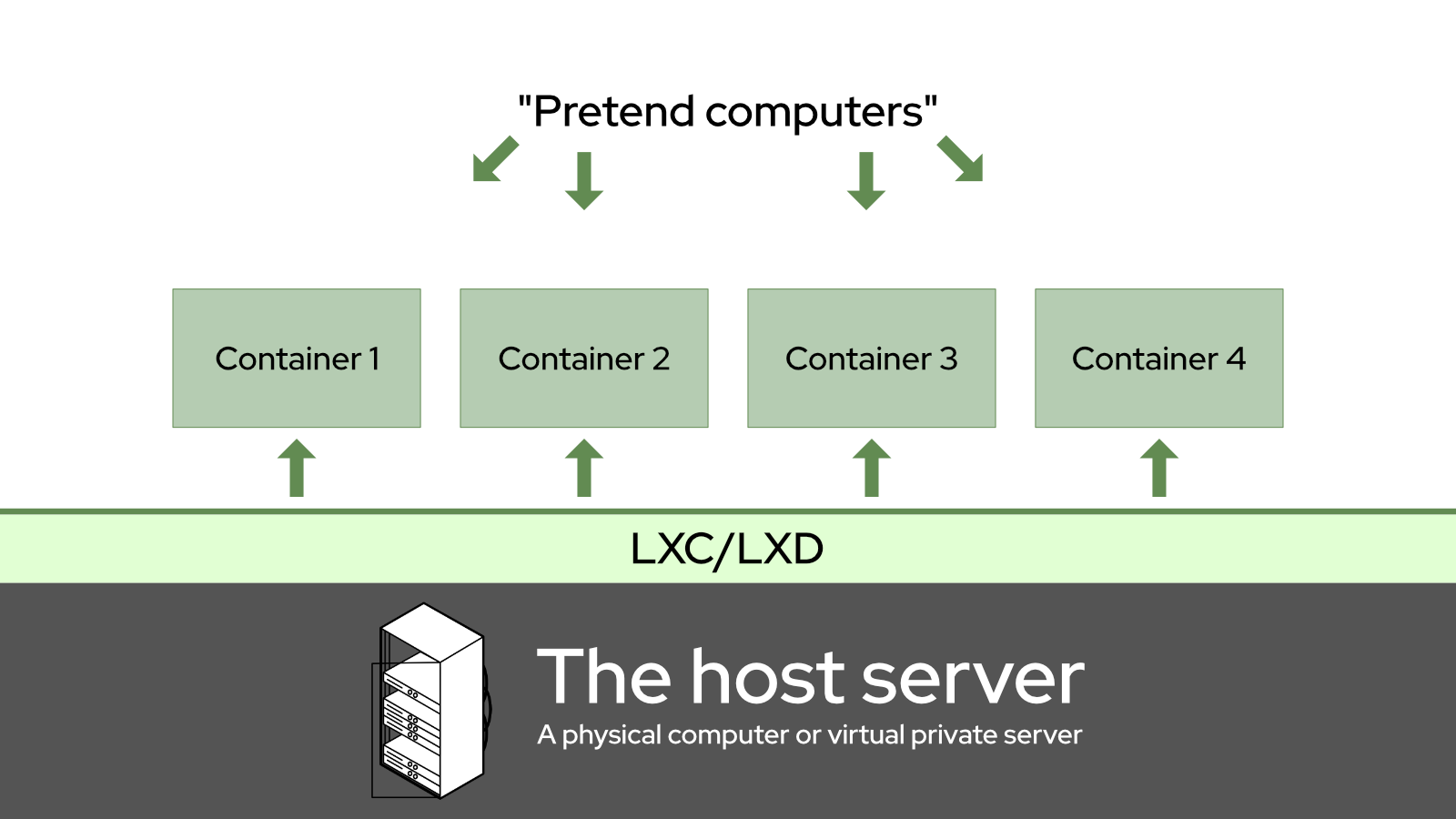 A simple image that would suit the subheading title Getting Started with LXD in a blog titled LXD Container Tutorial Guide would be LXD logo or interface.