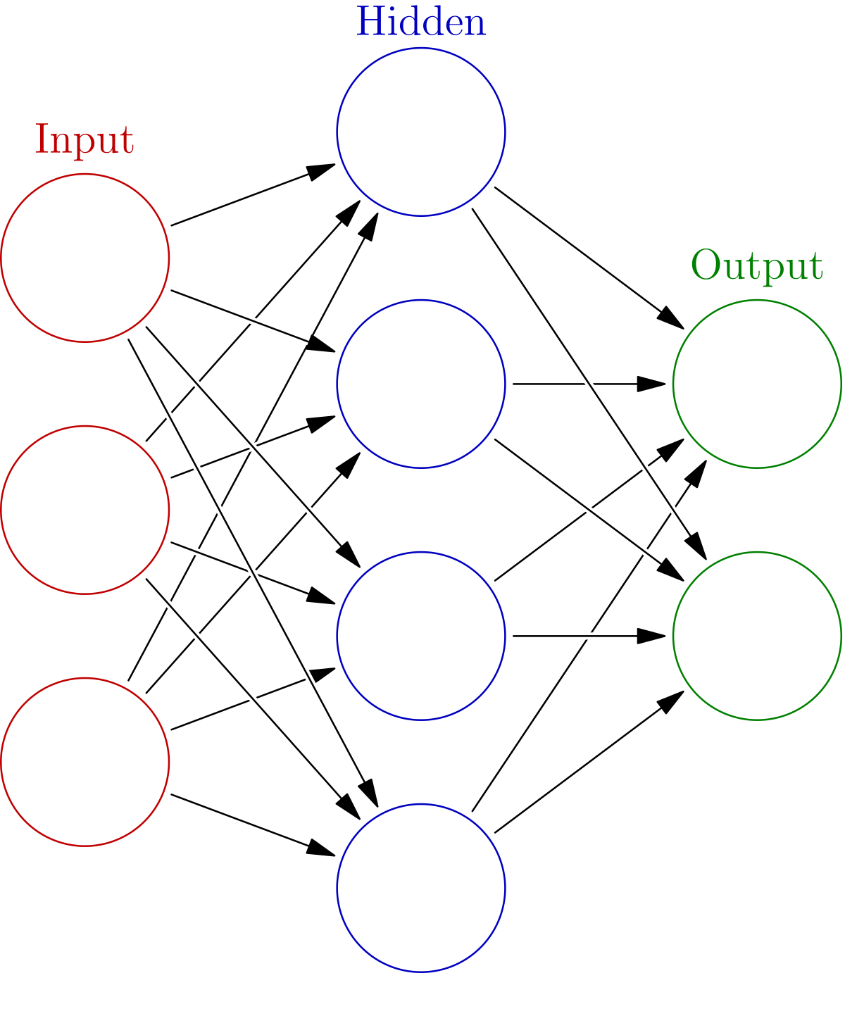 An image of a neural network