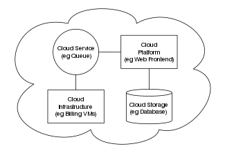 Cloud computing graphic with a clock indicating less than 12 hours