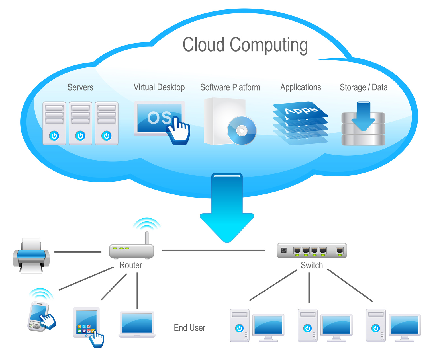 Cloud computing server