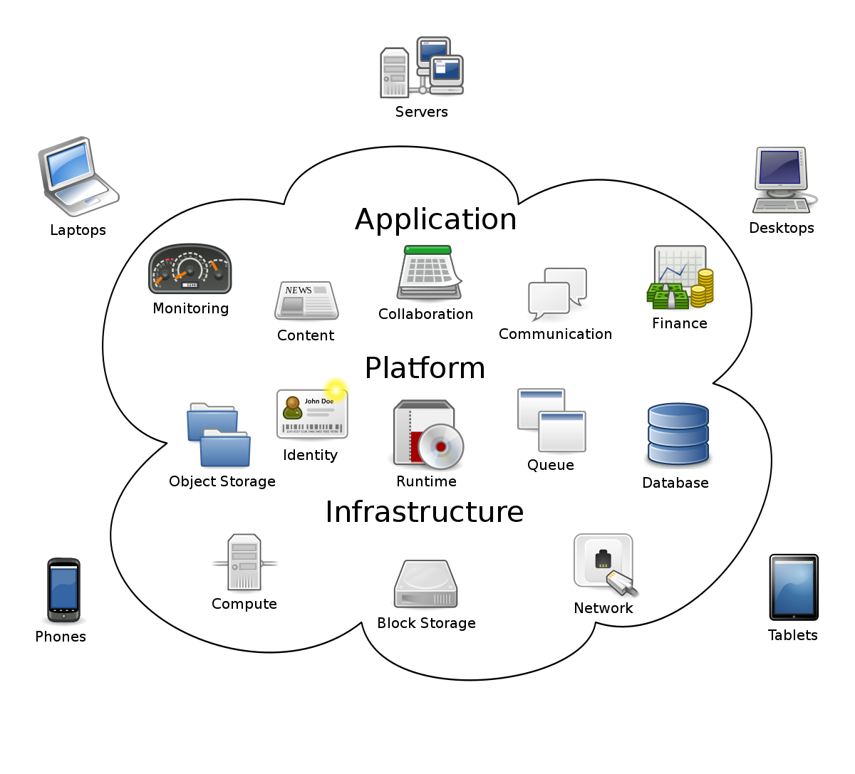 Cloud infrastructure diagram