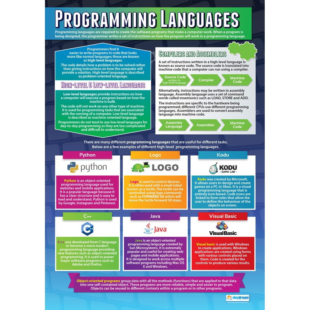 Computer coding and programming languages