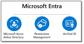 Microsoft Entra Verified ID logo