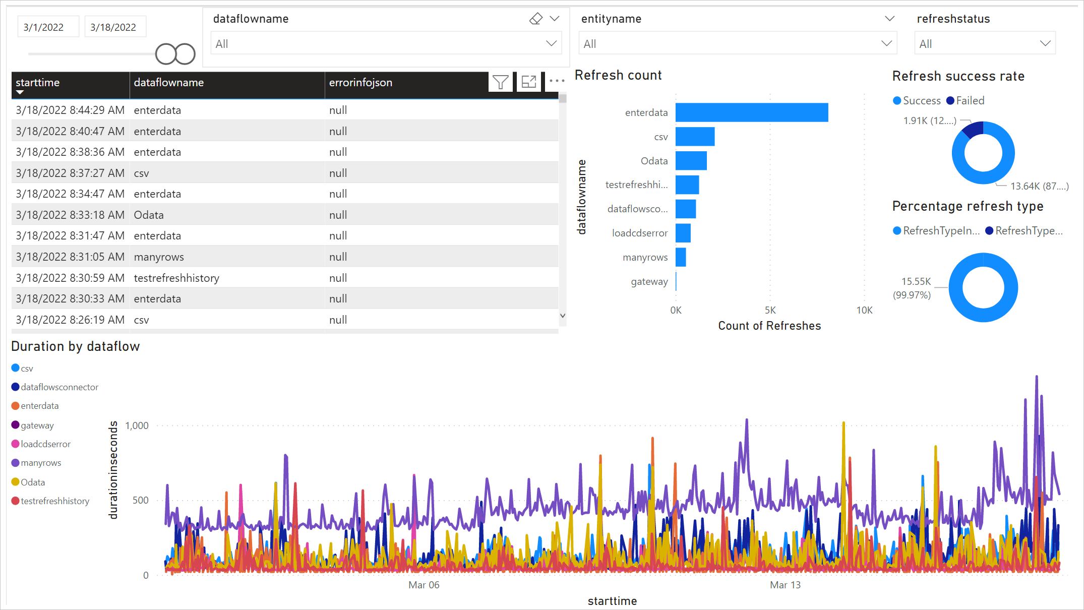 Monitoring and Customizing Flux - Flux dashboard with customizable settings