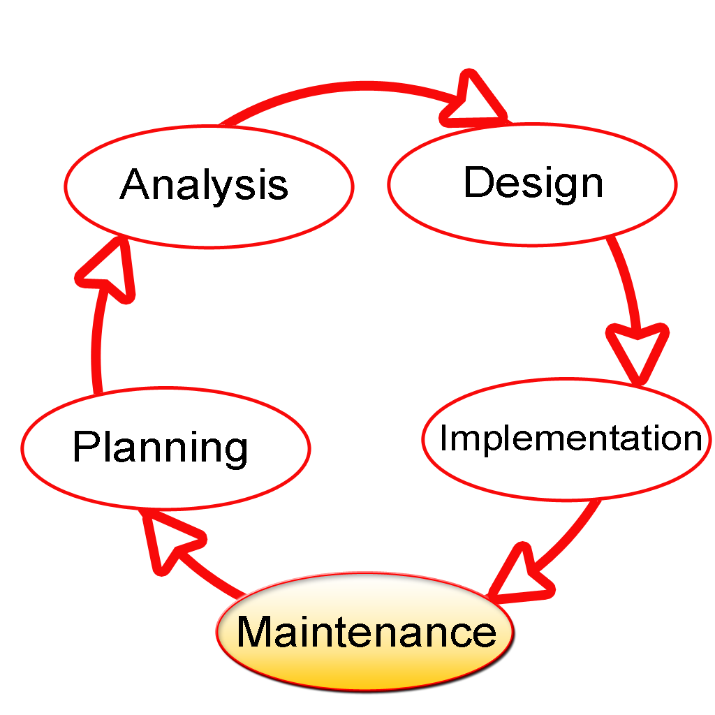 Software Engineering
Database Design and Development